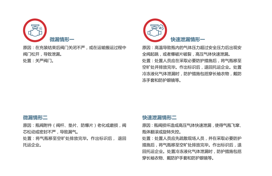 限量瓶裝氮、氦、氖、氬、氪、氙道路運輸指南5
