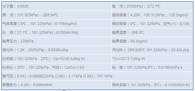 哪里買氦氣比較劃算？2