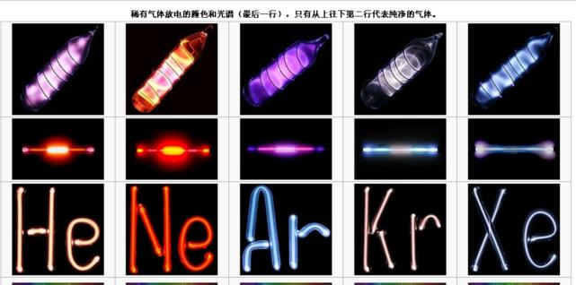 地球上稀有氣體含量分布你們知不知道？2