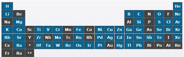 細數幾種常見氣體的同位素1